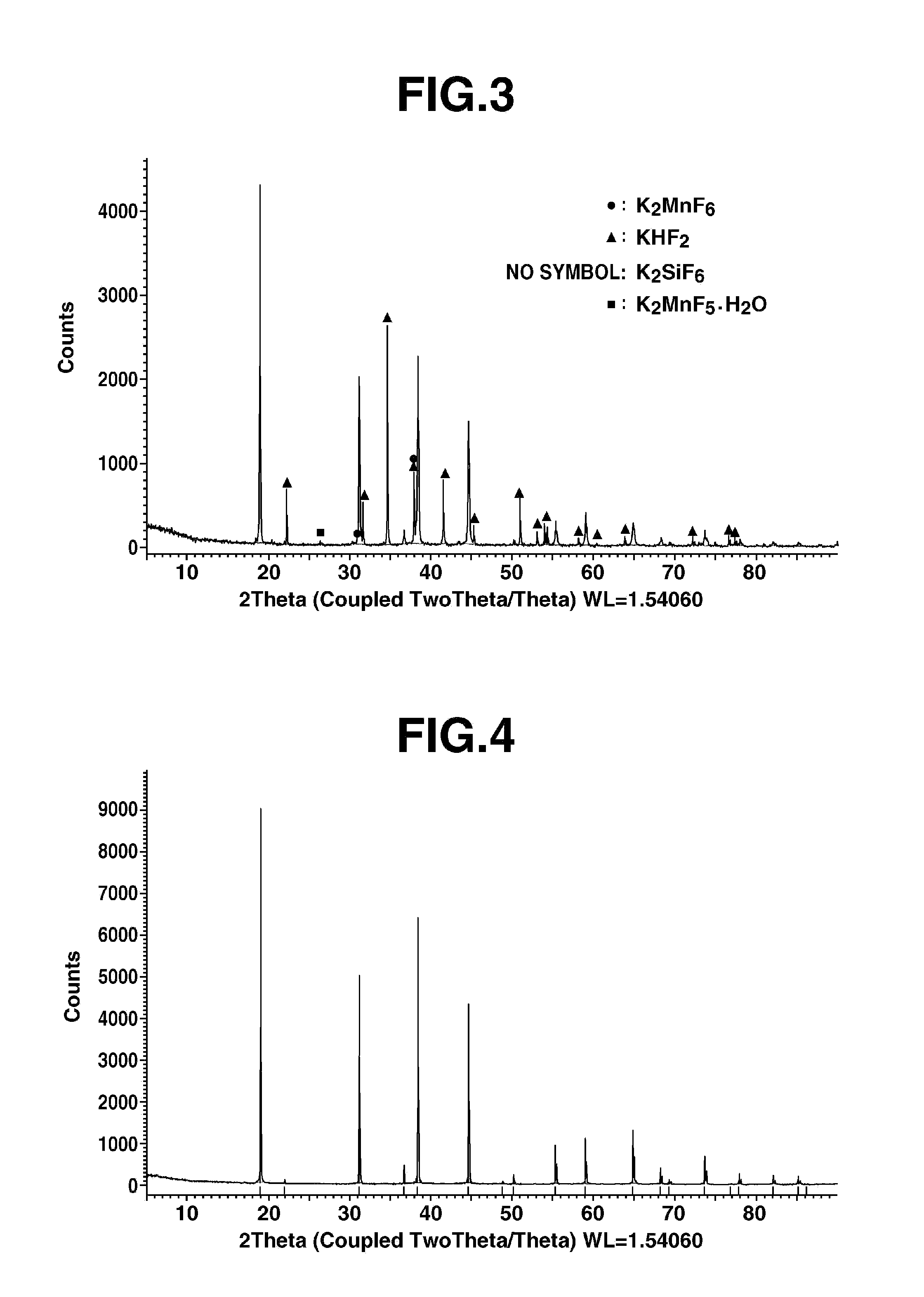 Method for producing and method for processing complex fluoride phosphor