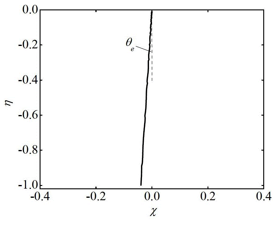 A control method for stable retraction and release of space vehicle ropes