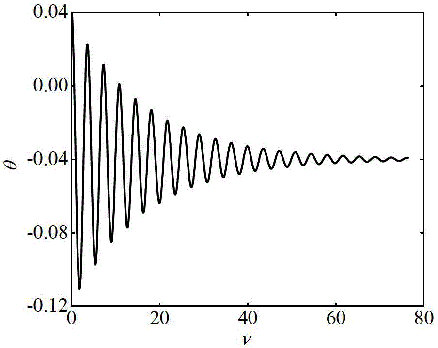 A control method for stable retraction and release of space vehicle ropes