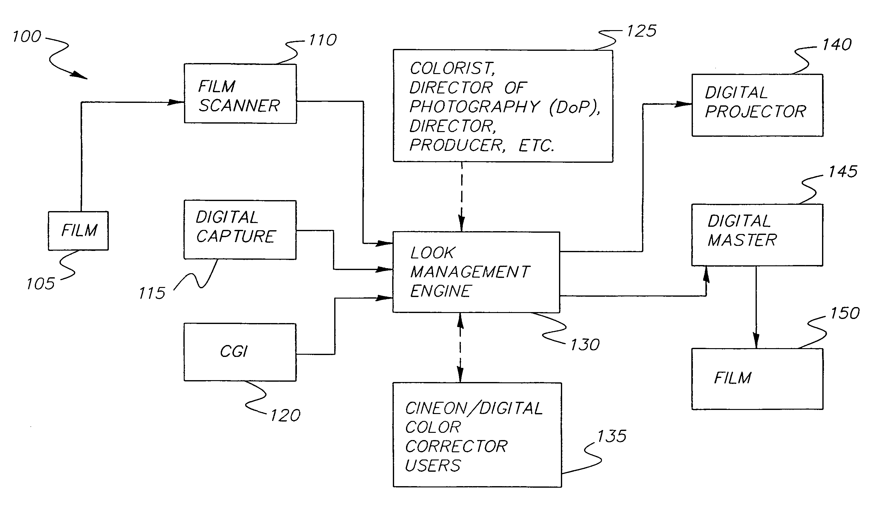 Method and system for preserving the creative intent within a motion picture production chain