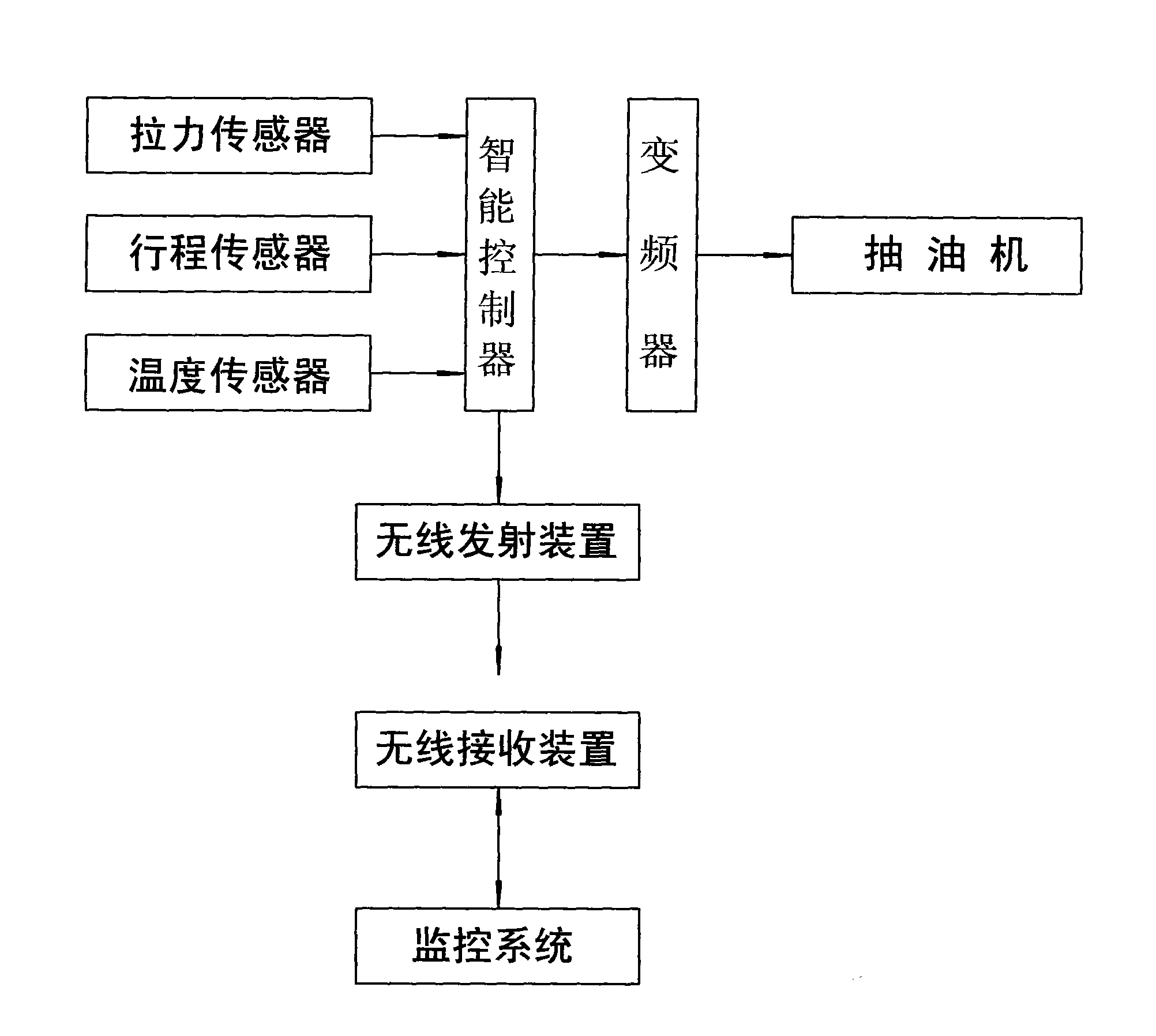 Intelligent variable frequency control system of oil extractor