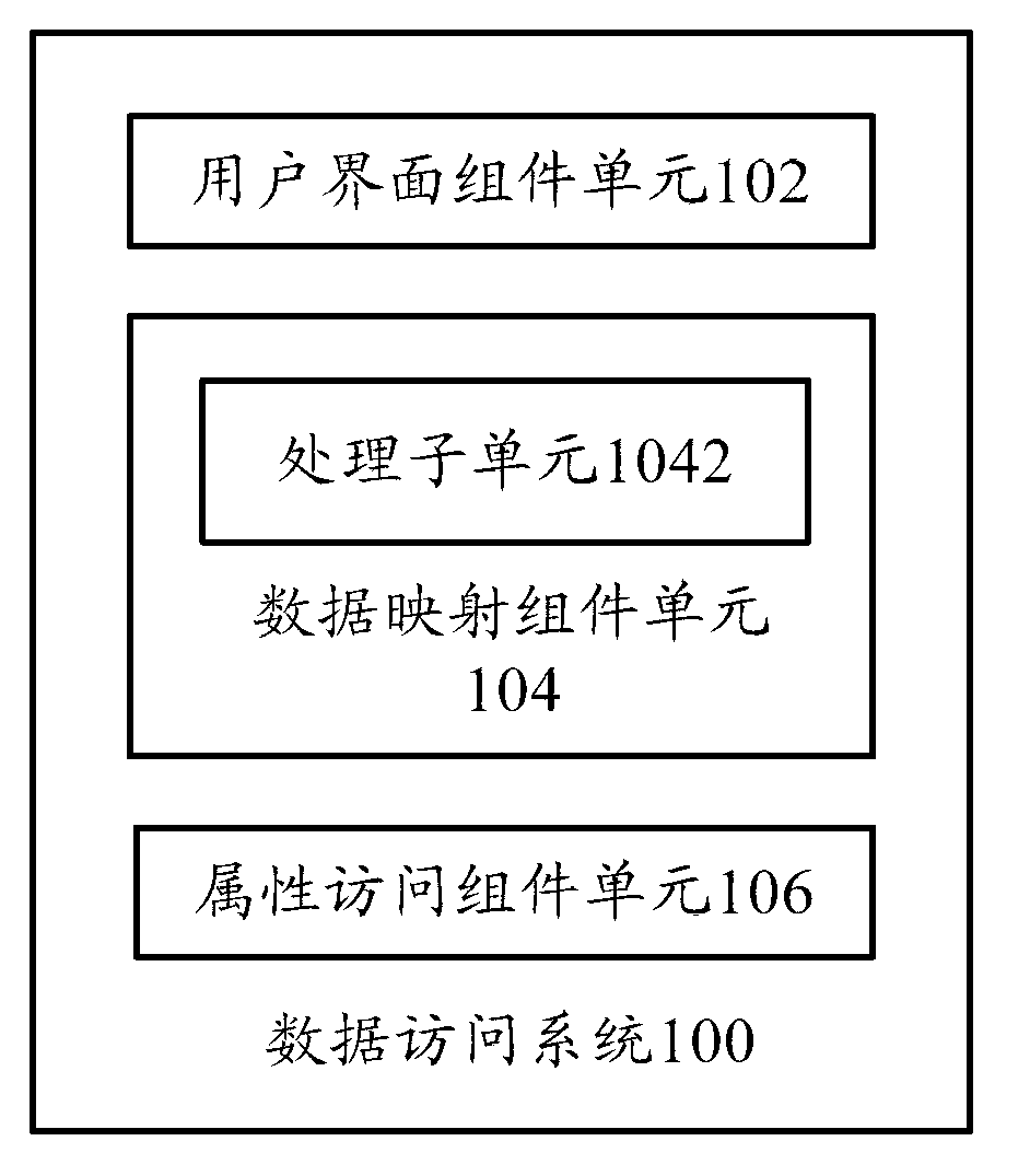 Data access system and data access method
