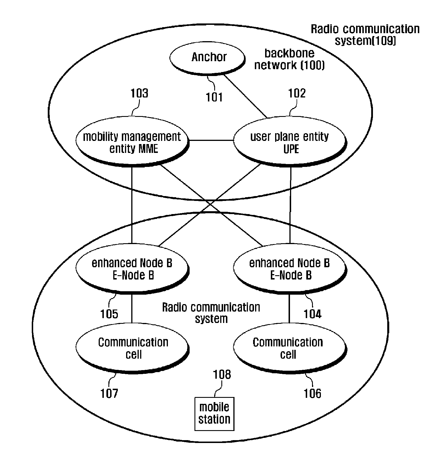 Method for supporting continuous reception of evolved broadcast and multicast service data