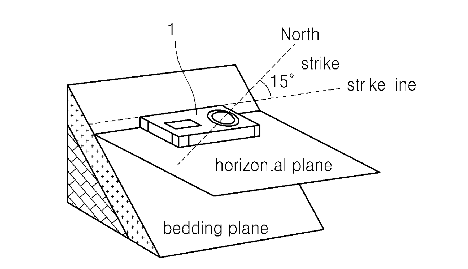 Clinocompass for measuring strike and dip on irregular geological outcrop, and method of measuring strike and dip by using the same