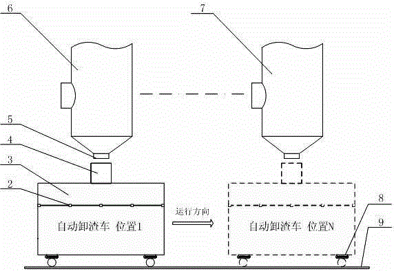 Method for conducting rail-mounted type automatic slag discharging on gasification furnace