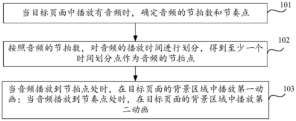 Page background setting method and device, live broadcast page background setting method and device and storage medium