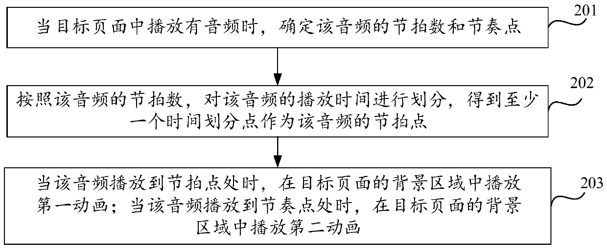 Page background setting method and device, live broadcast page background setting method and device and storage medium