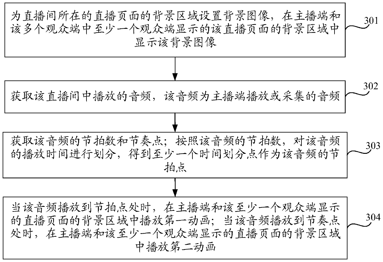 Page background setting method and device, live broadcast page background setting method and device and storage medium