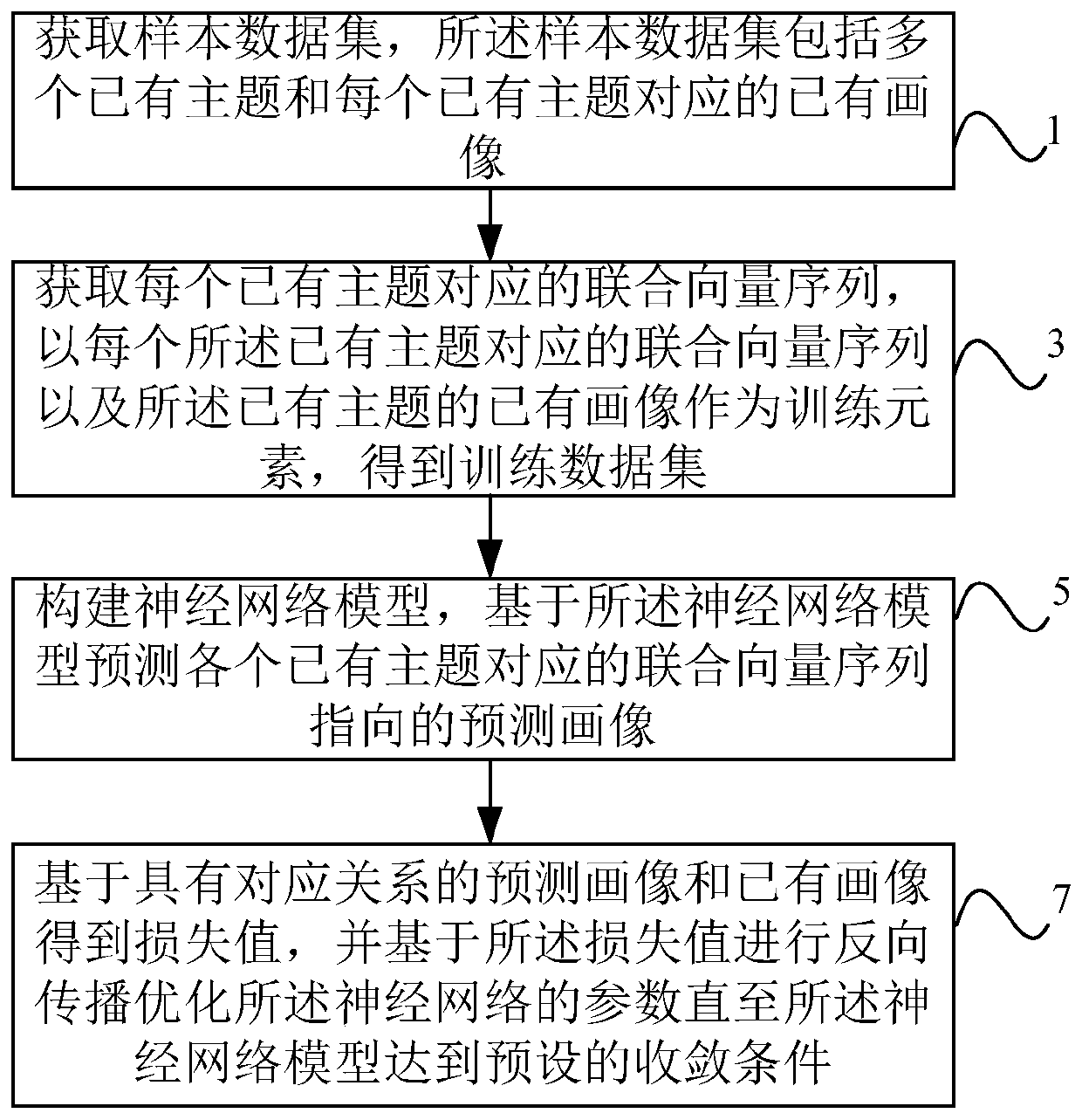 Advertisement putting control method and storage medium