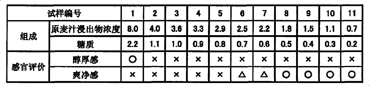 Low-sugar fermented drink and method of producing the same