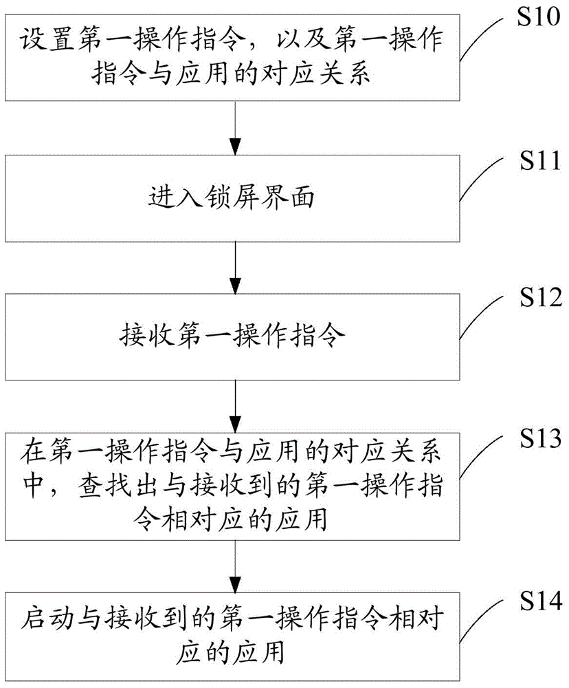 Mobile terminal and operation method thereof