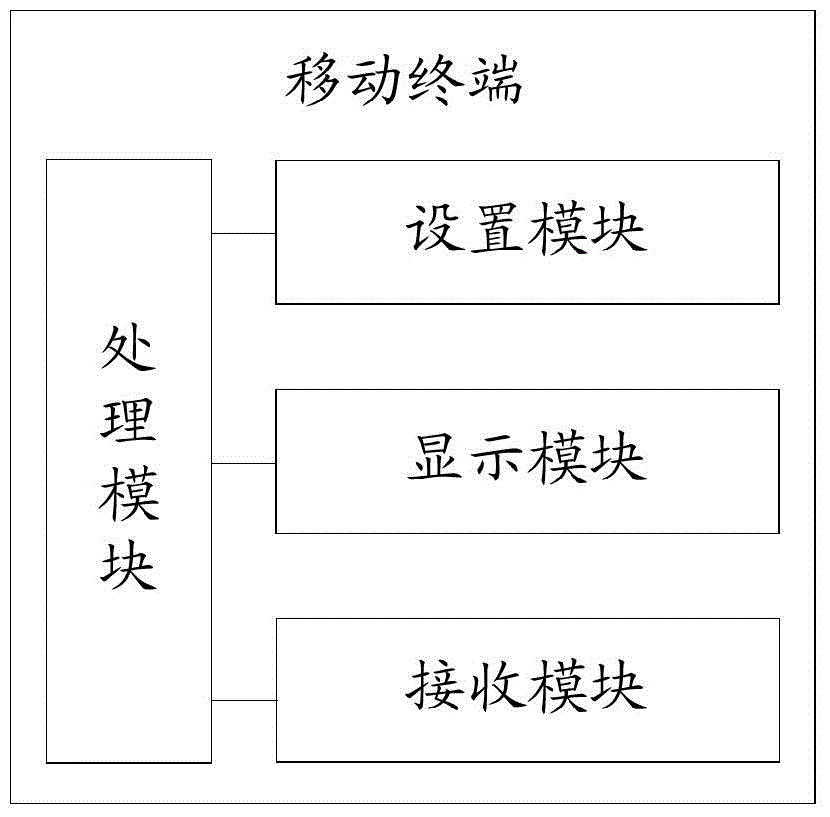 Mobile terminal and operation method thereof