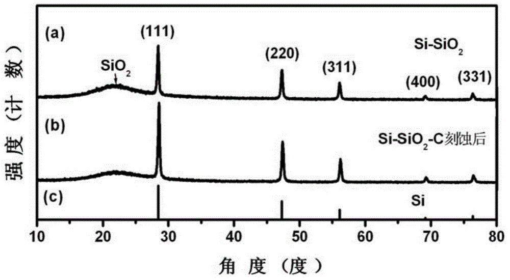Carbon-silicon composite lithium ion battery cathode material and preparation method thereof