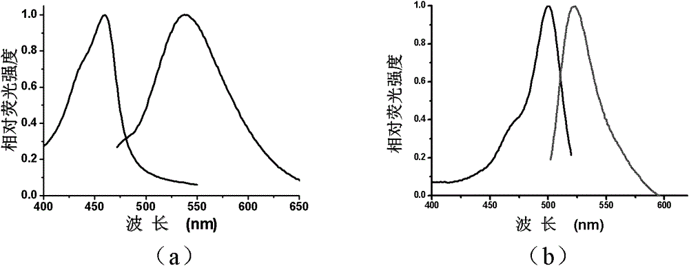 A compound and method for in situ detection of adjacent sulfhydryl proteins in organisms