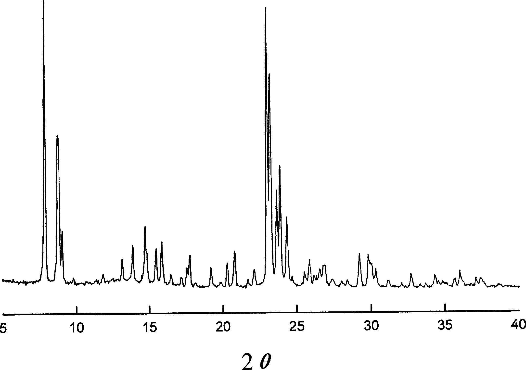 Synthetic method for ZSM-5 zeolite