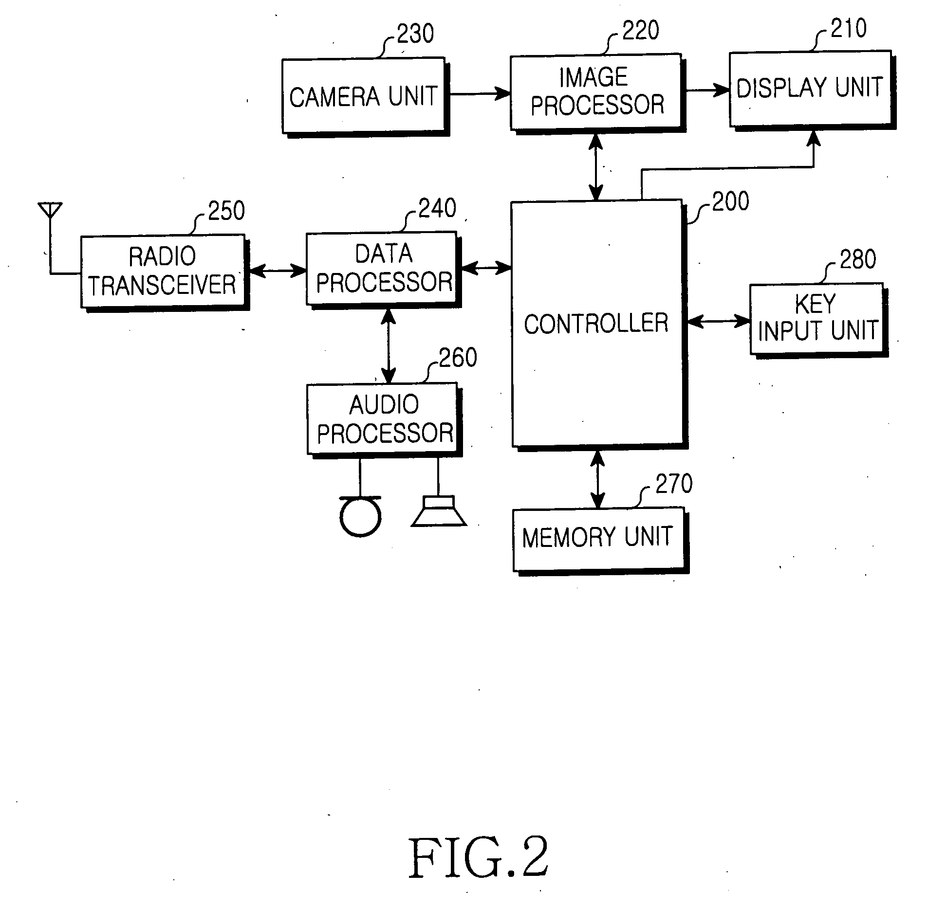 Method for automatic frequency band selection in multi-band supported mobile station