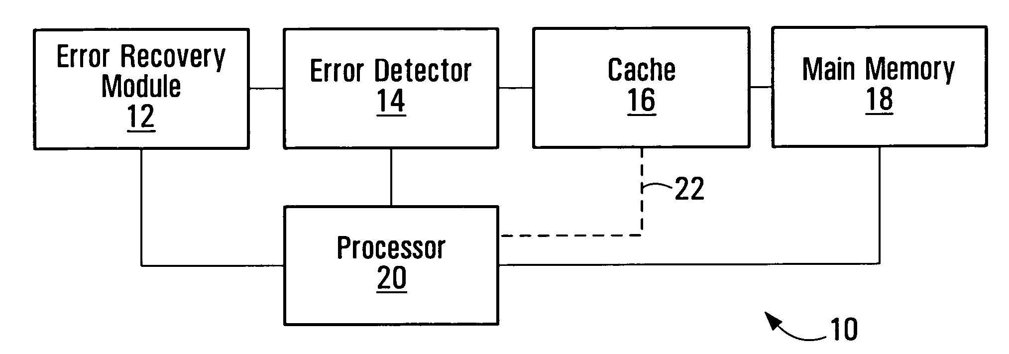 Information error recovery apparatus and methods