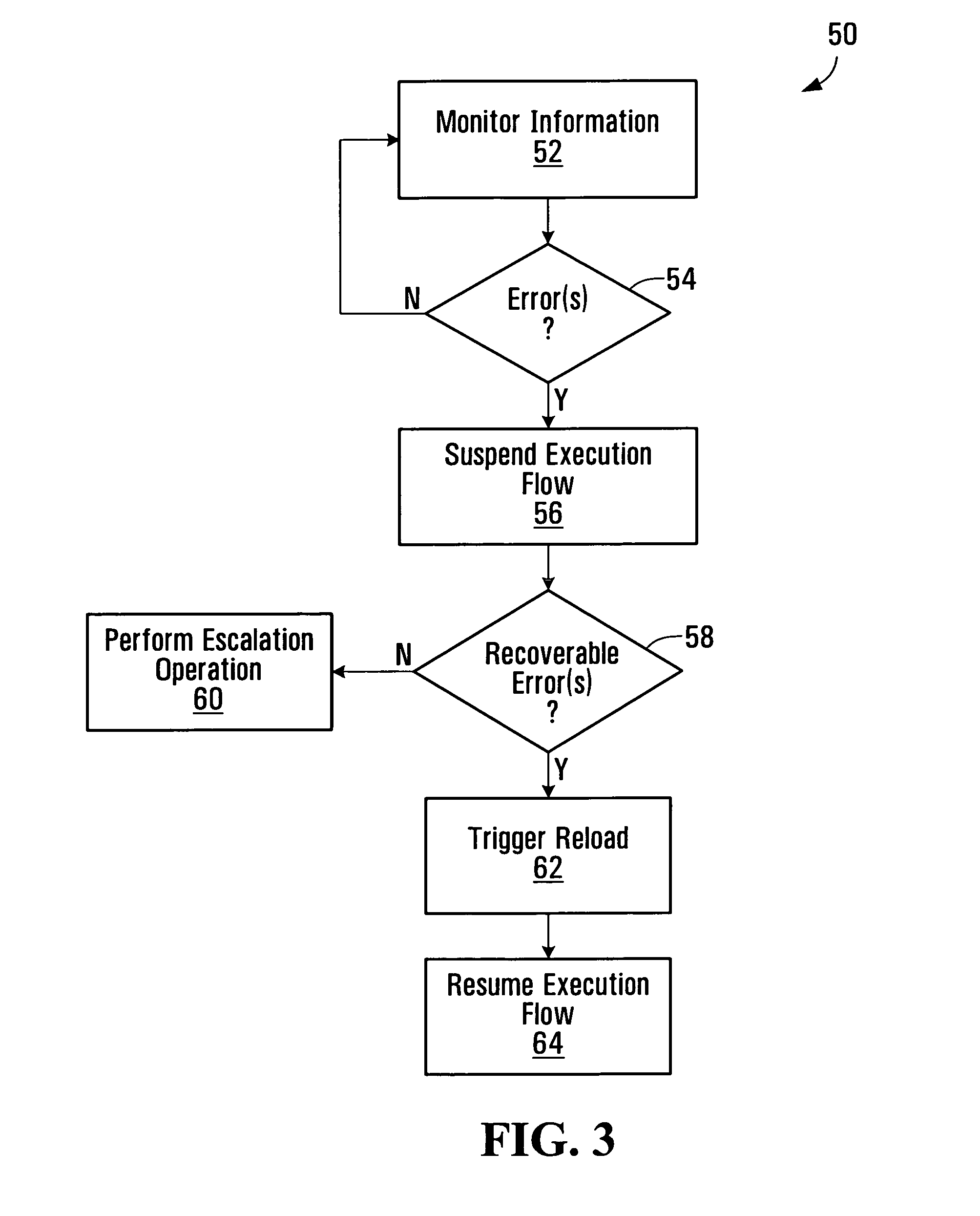 Information error recovery apparatus and methods