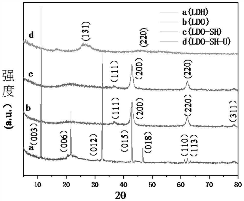 A treatment method for waste water containing radioactive elements