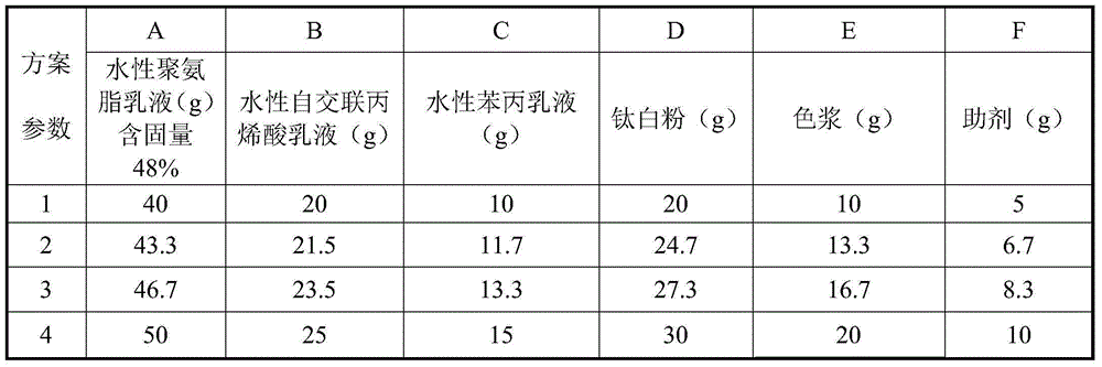 A kind of umbrella water-based ink for satin fabrics and its coating method