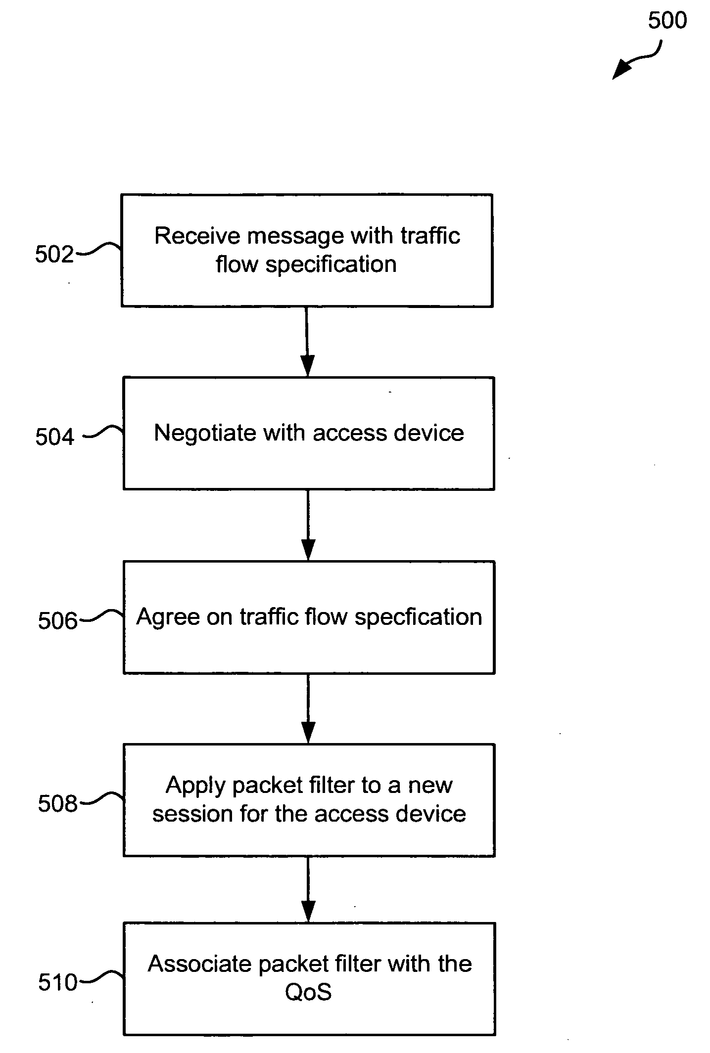 QoS-aware service flow mapping in mobile wireless all IP networks