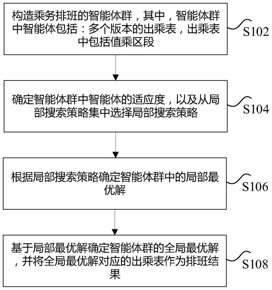 Crew management method and device