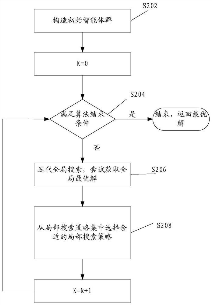 Crew management method and device