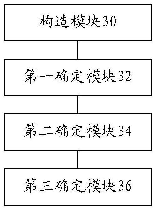 Crew management method and device