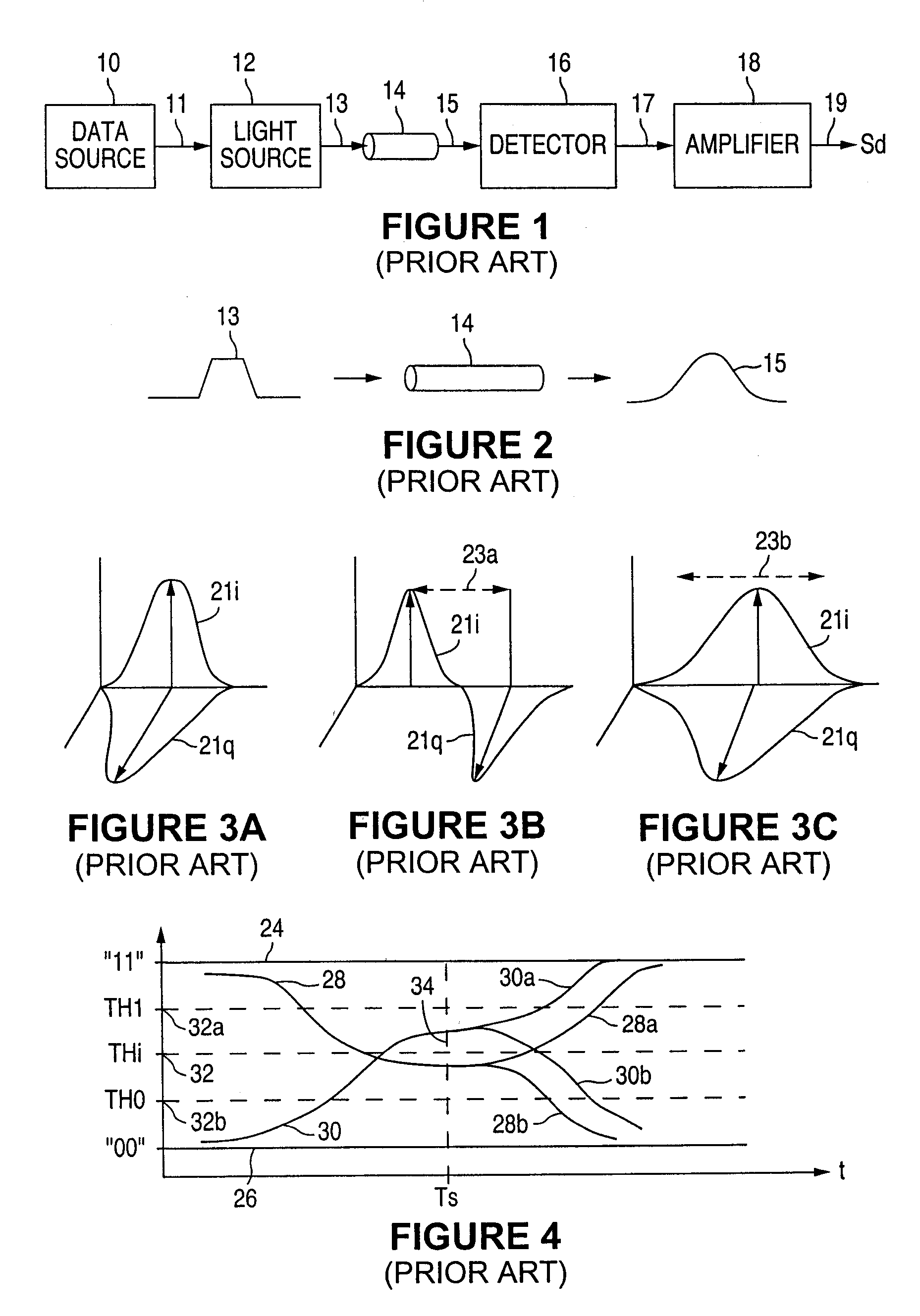 Compensation circuit and method for reducing intersymbol interference products caused by signal transmission via dispersive media