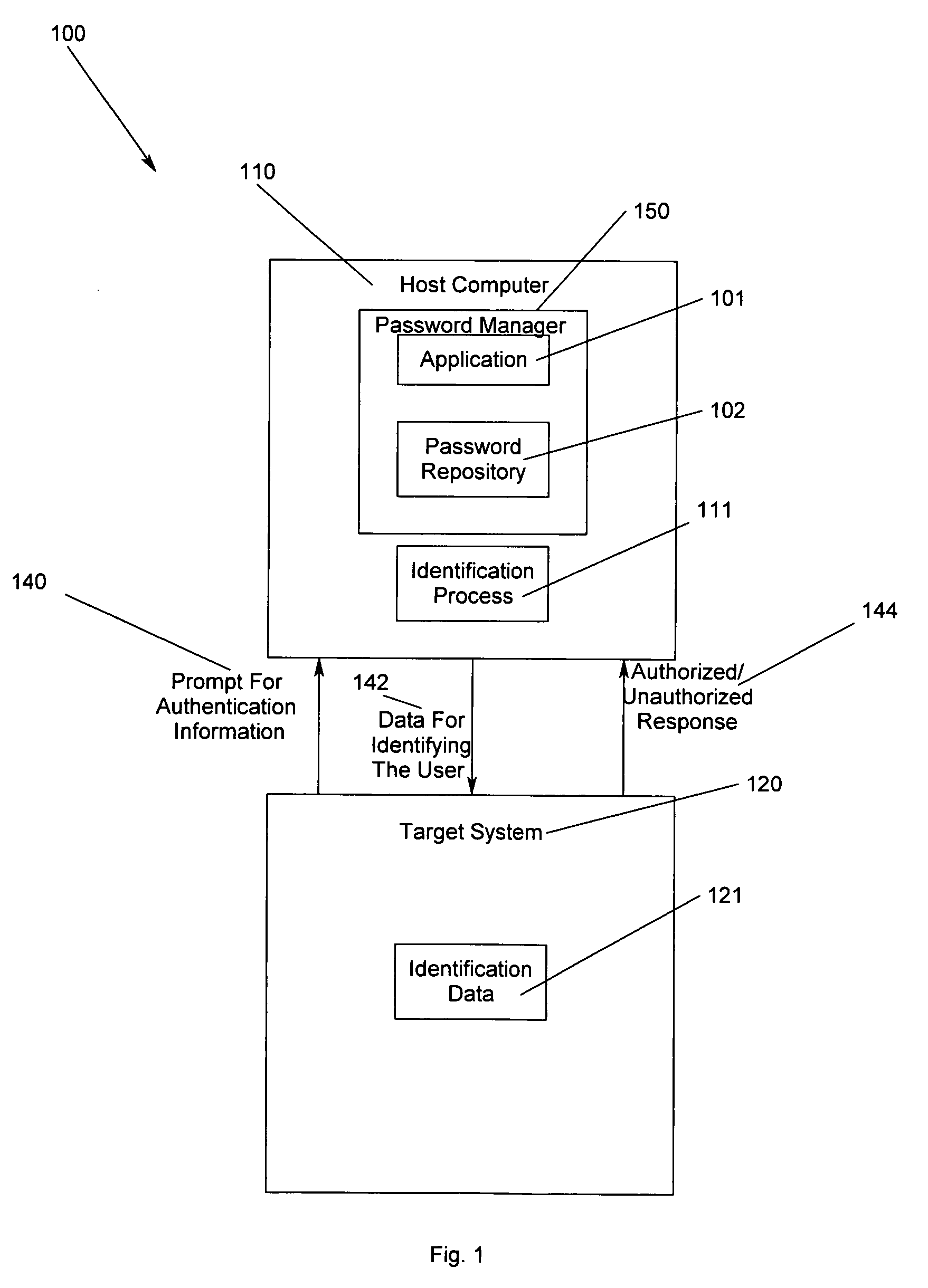 Method, apparatus and program storage device for providing a secure password manager