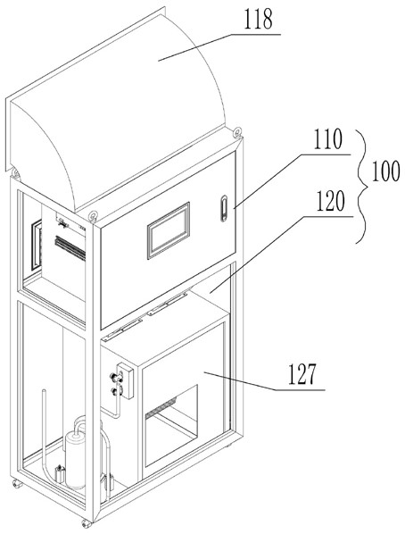 Integrated environment control device and environment control method