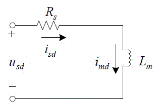 Energy-saving frequency converter of induction motor direct torque control speed regulating system and structured approach