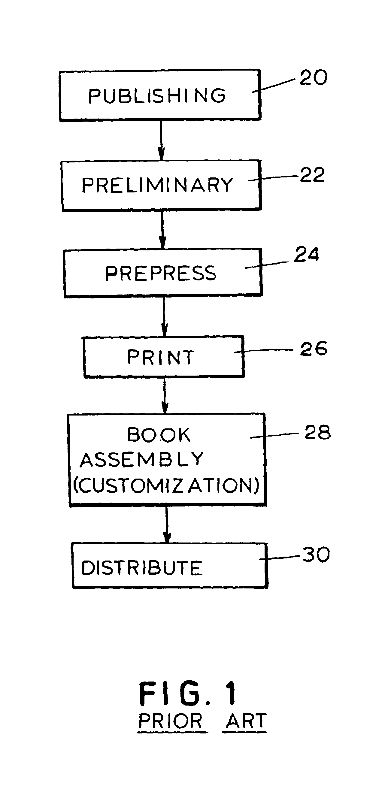 Book assembly process and apparatus for variable imaging system
