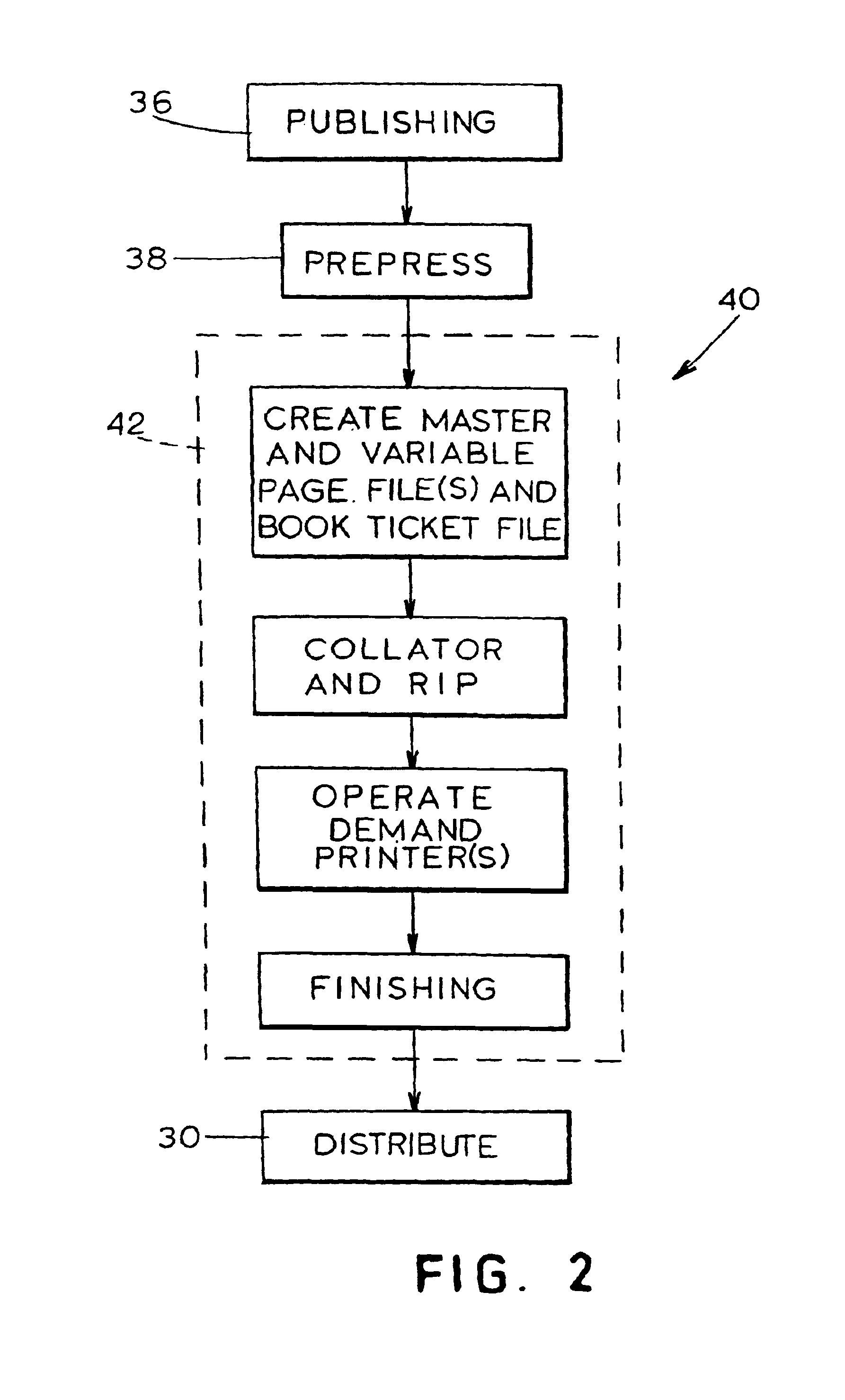Book assembly process and apparatus for variable imaging system