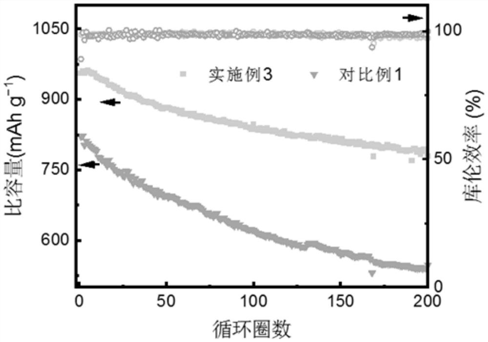 Lithium-sulfur battery electrolyte and preparation method thereof