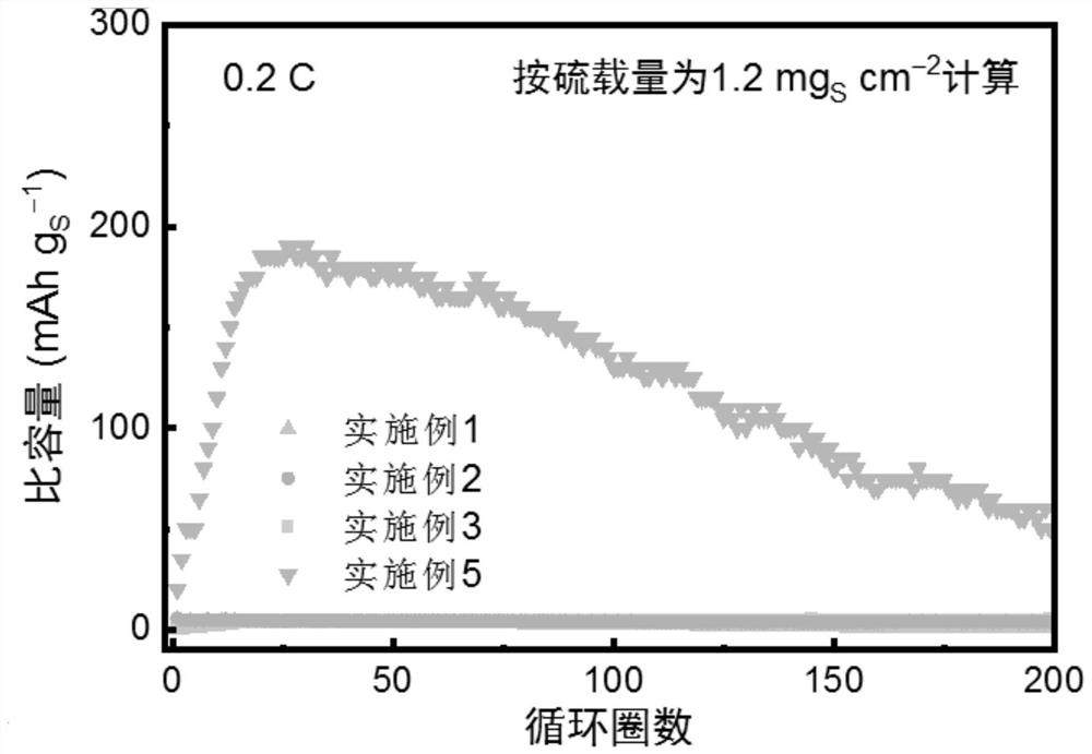 Lithium-sulfur battery electrolyte and preparation method thereof