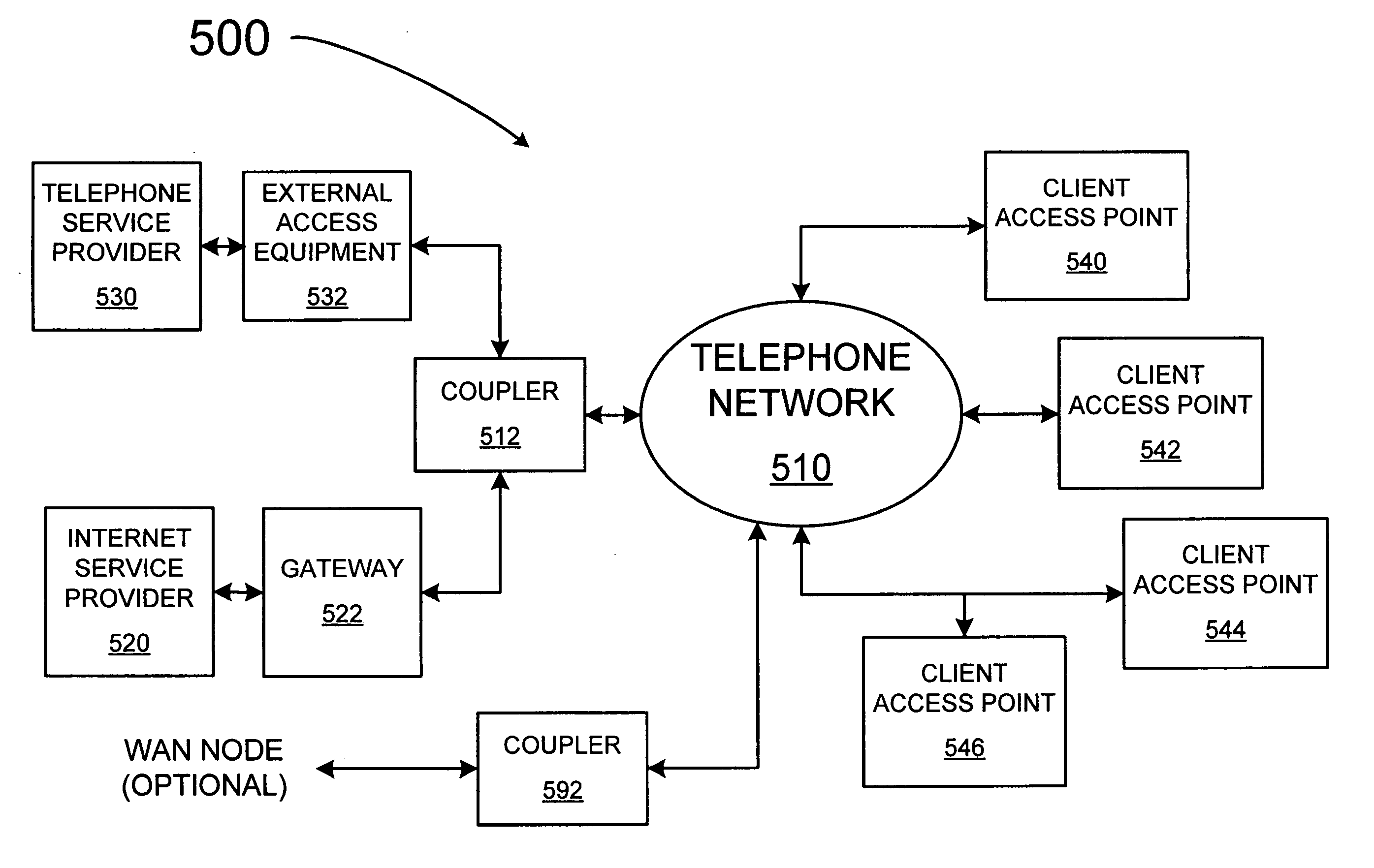 Local area network above telephony infrastructure