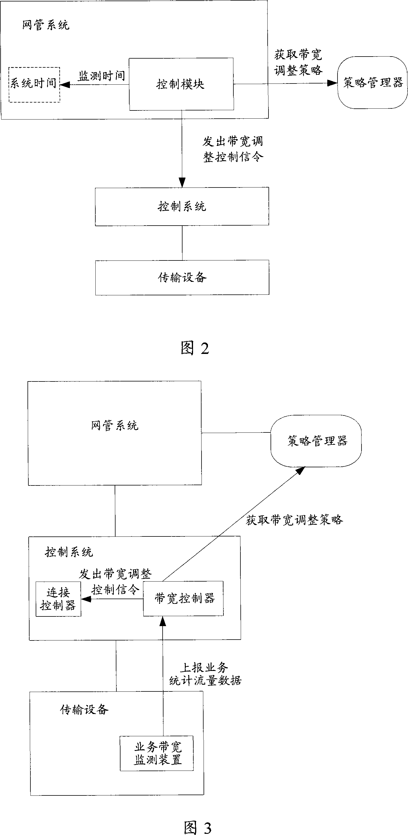 Device for automatically adjusting bandwidth and its adjusting method