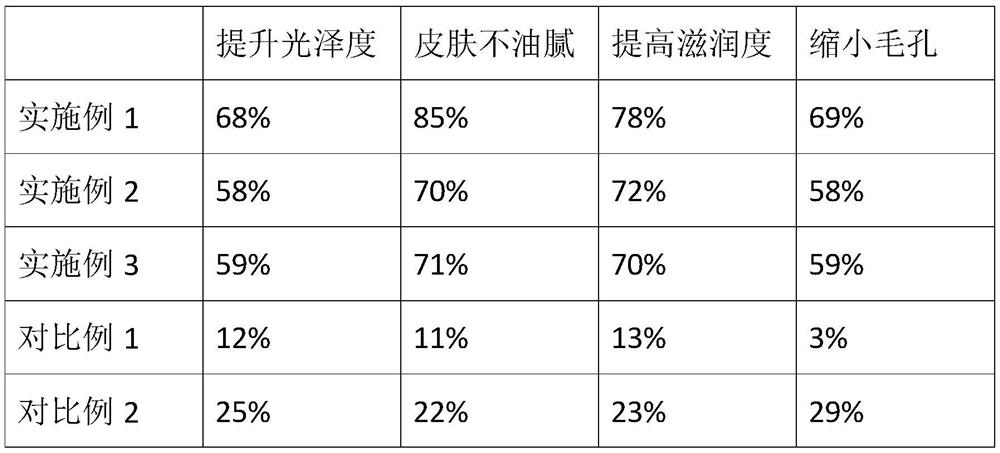 Skin care product for maintaining muscle surface micro-ecological balance