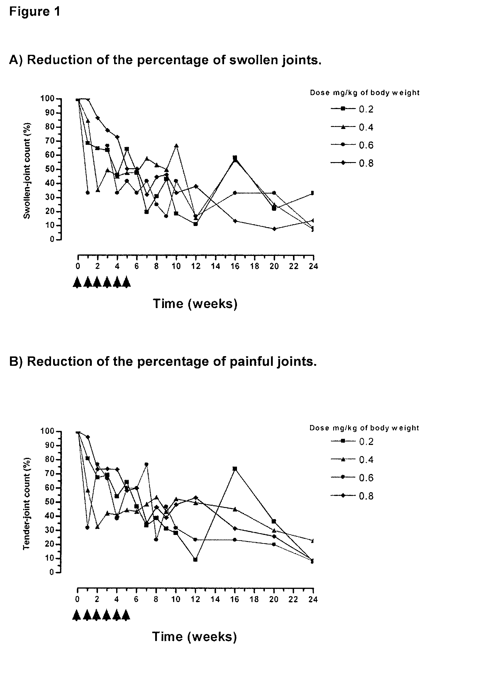 Pharmaceutical composition comprising an Anti-cd6 monoclonal antibody used in the diagnosis and treatment of rheumatoid arthritis