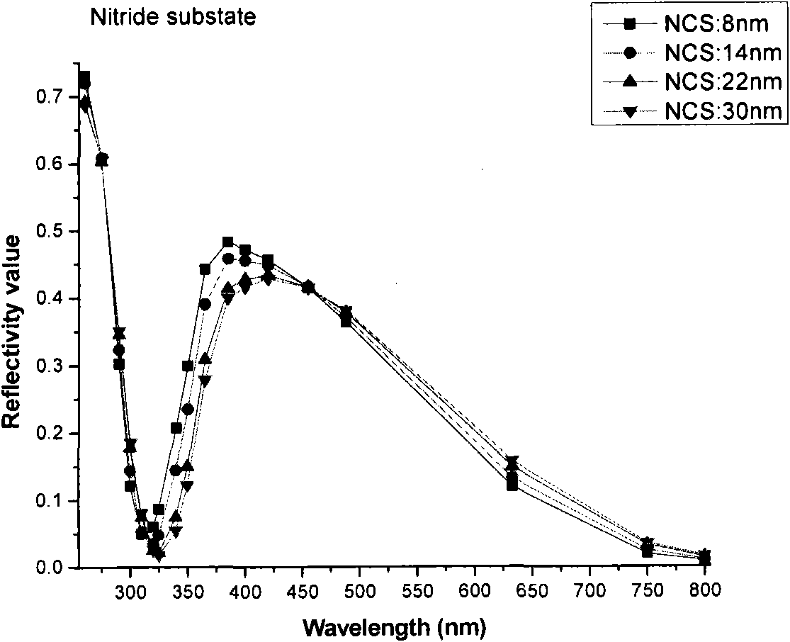 Method for on-line detection of form of silicon nanocrystals
