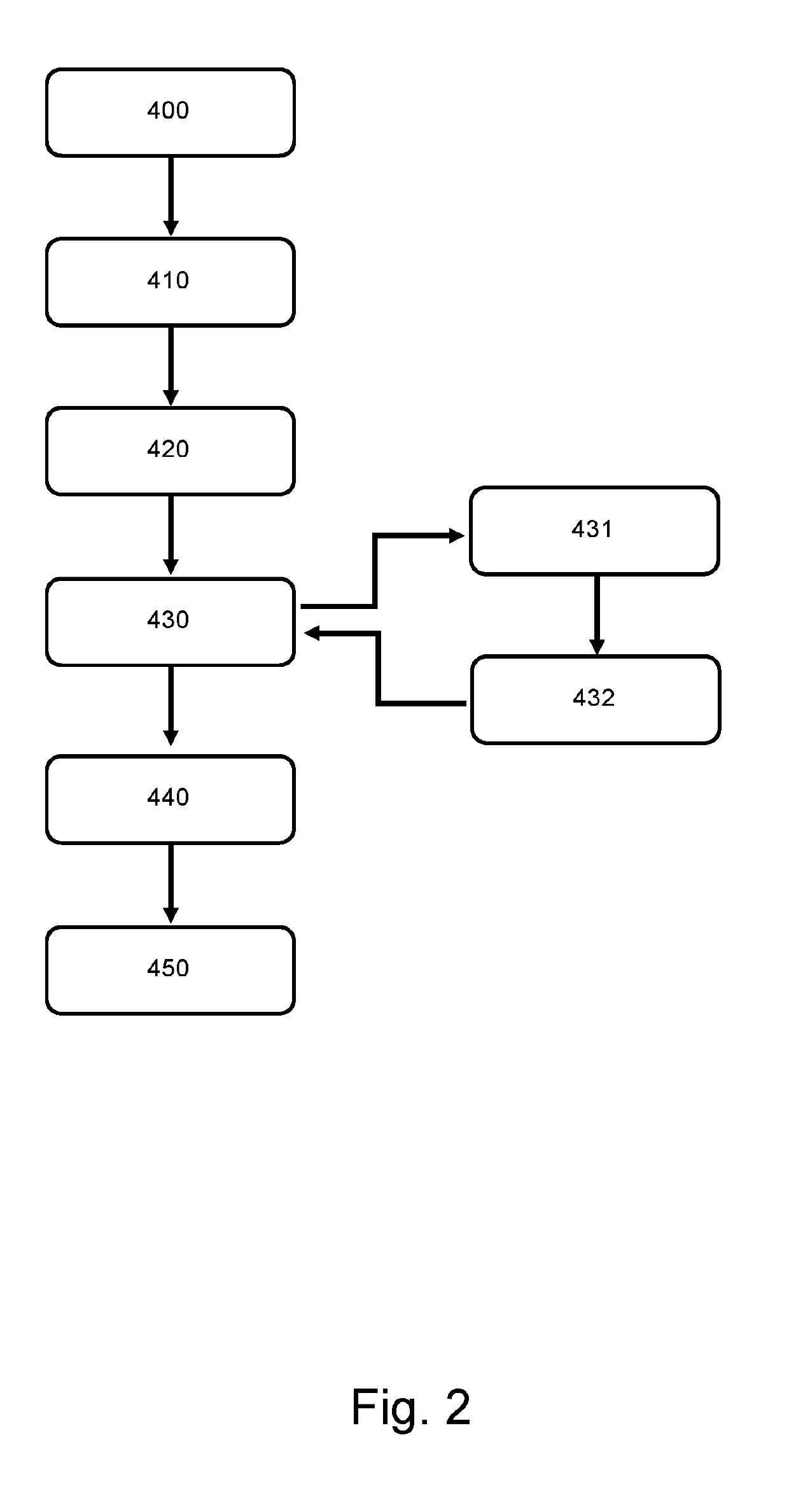 Automation system for process automation and a corresponding method