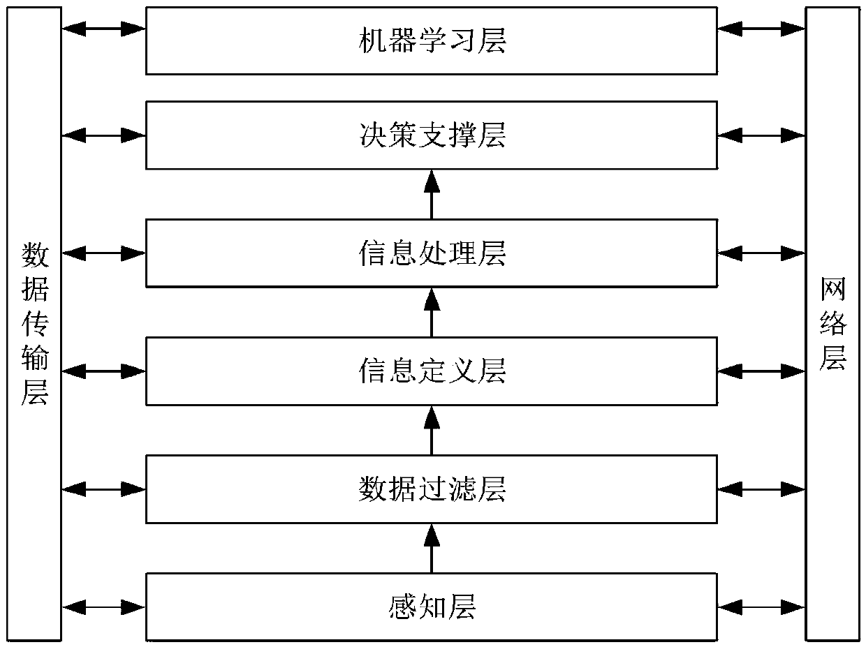 Urban IoT (Internet of Things) information classification processing system and method