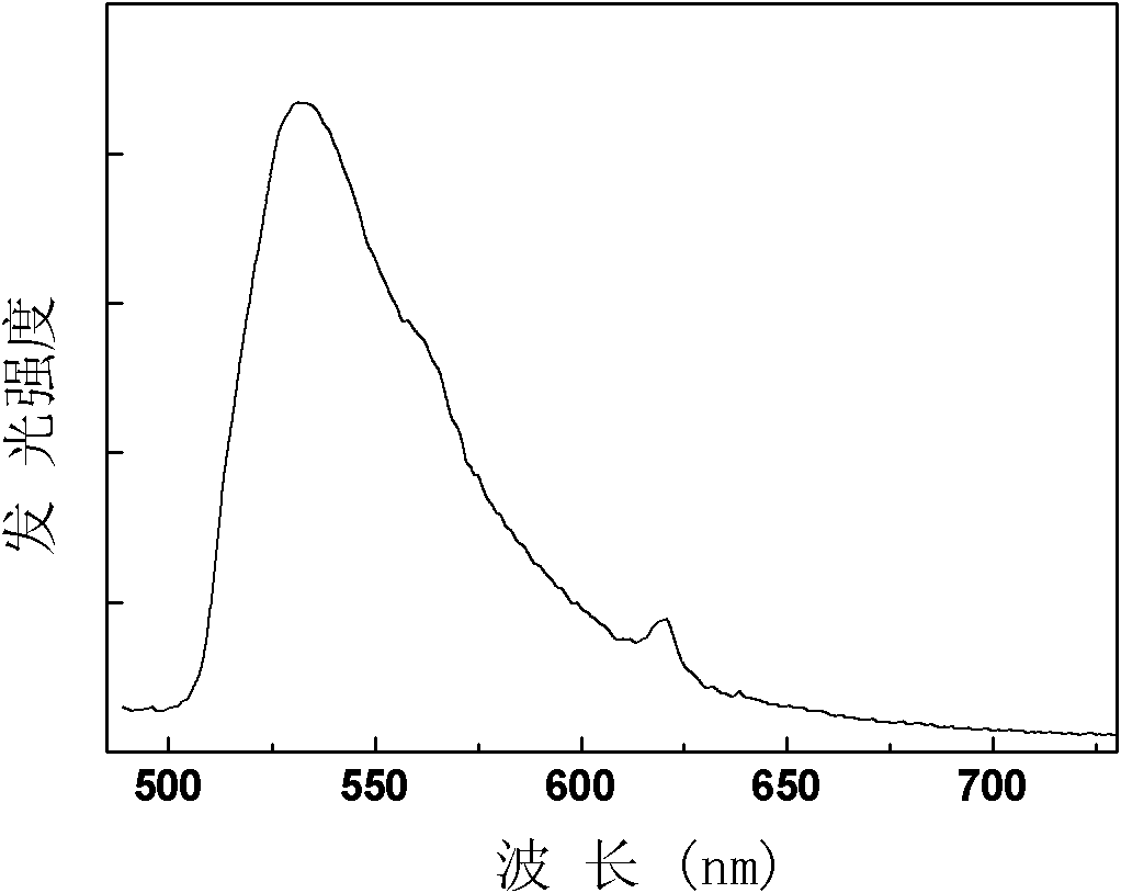 Titanium-doped strontium thio-aluminate luminescent film, preparation method thereof, and organic electroluminescent device