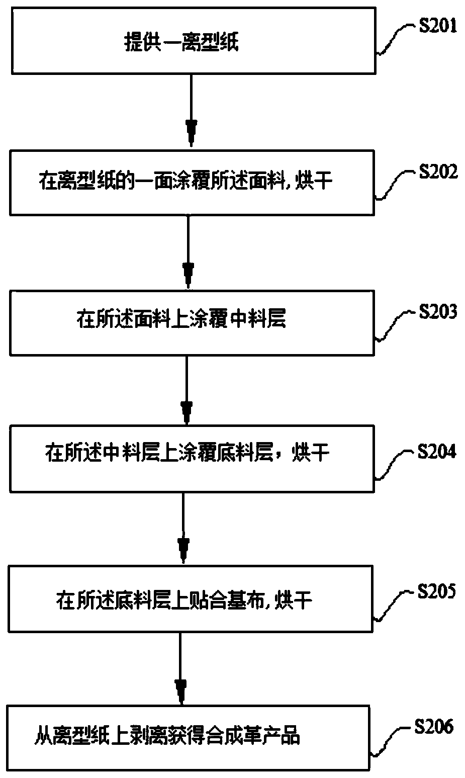 Fabric and preparation method and application thereof