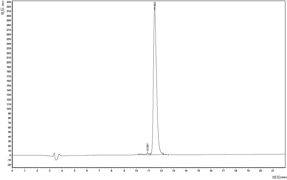 Method for separation of palmitoyl pentaspeptide-3 by high performance liquid chromatography
