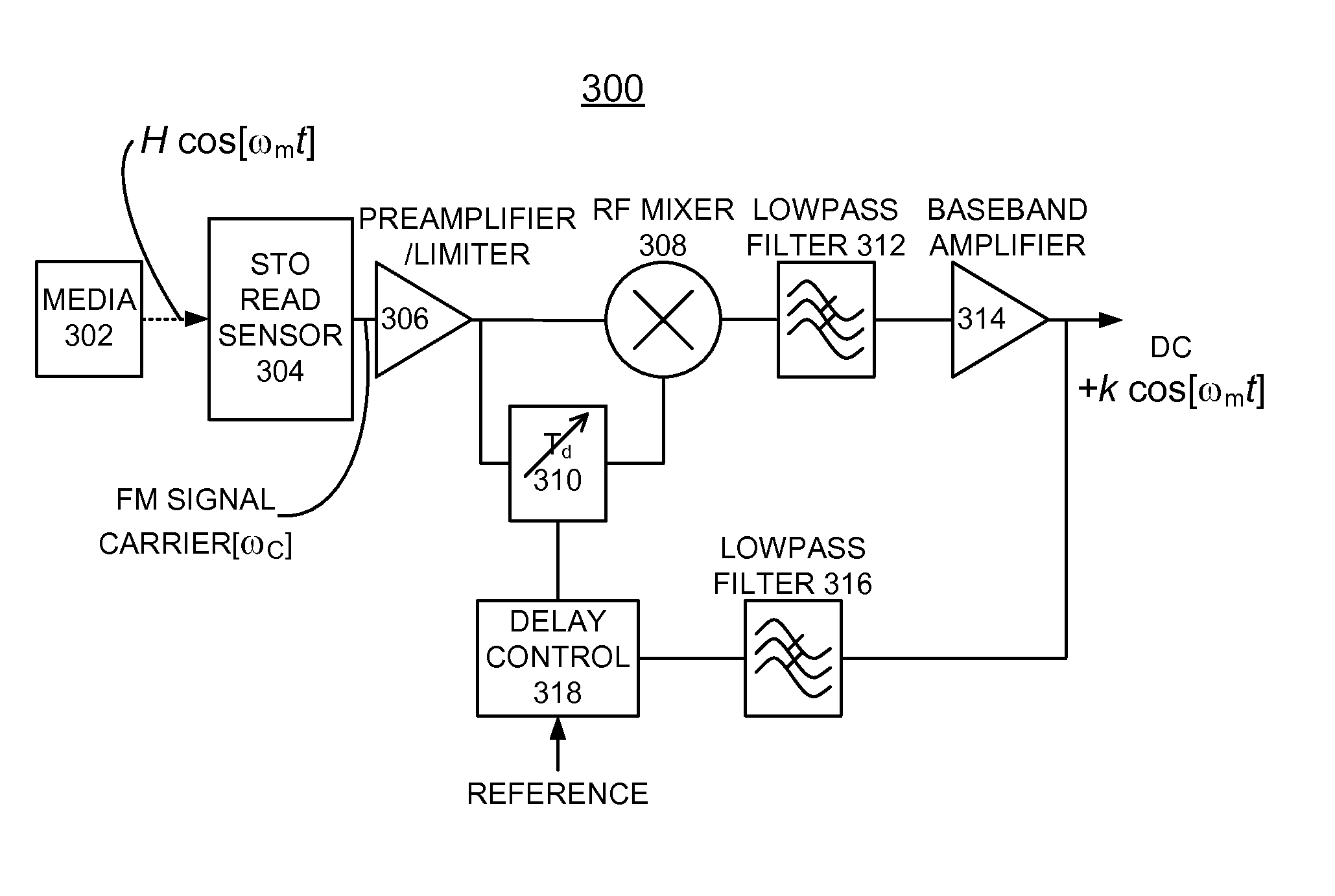 Implementing spin-torque oscillator sensing with enhanced delay control feedback circuit for hard disk drives