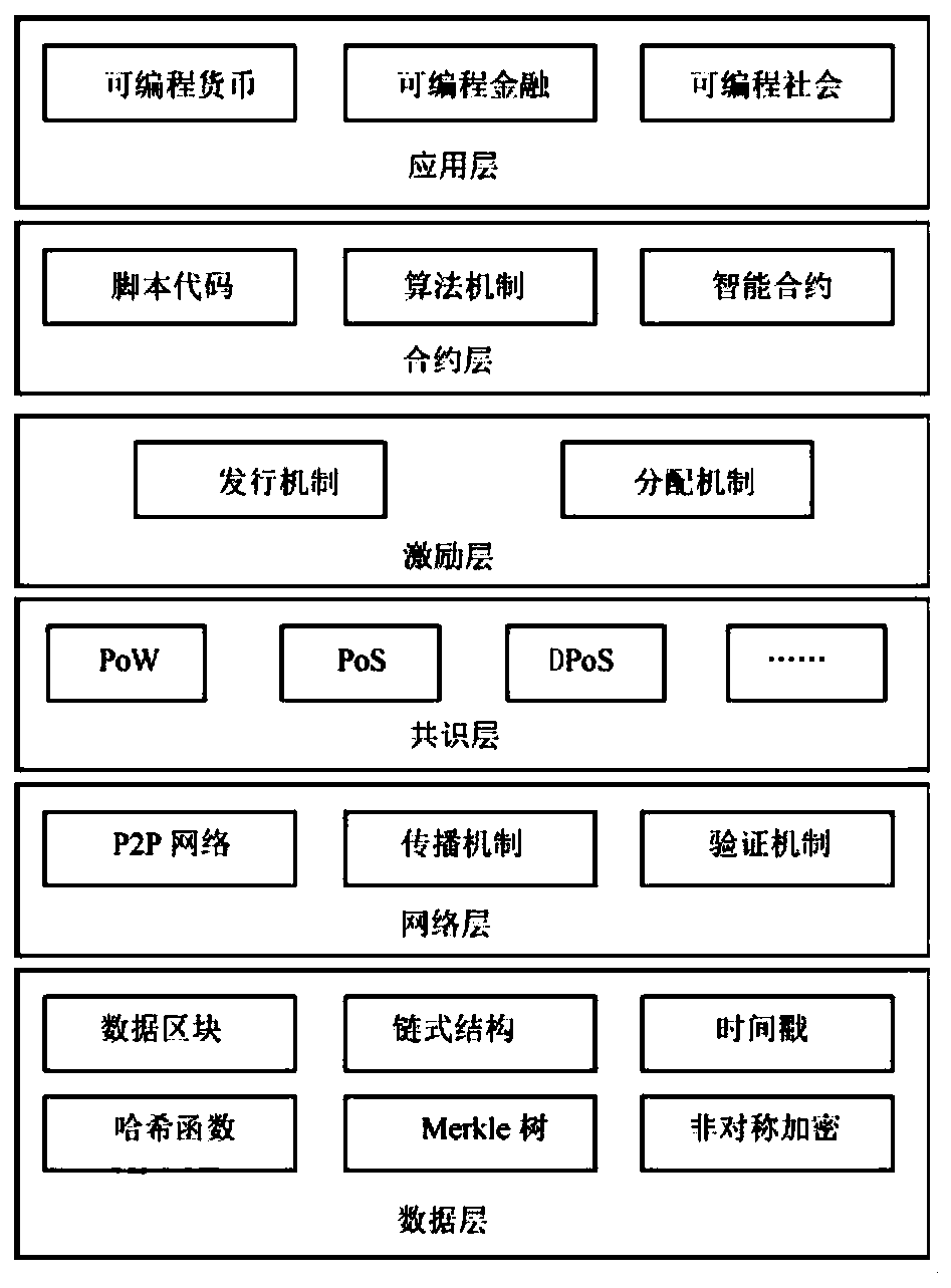 Block chain system