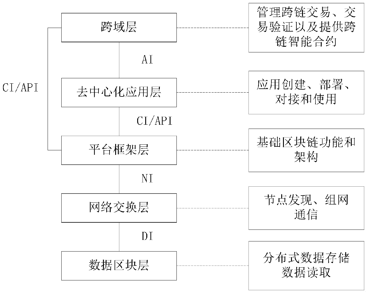 Block chain system