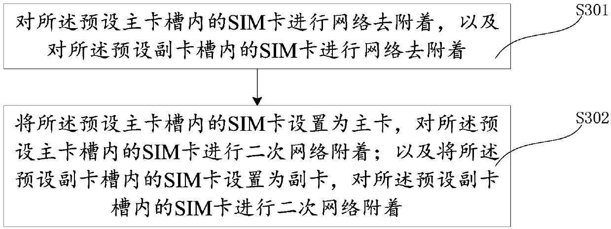 Mobile terminal, network registration method thereof and storage medium